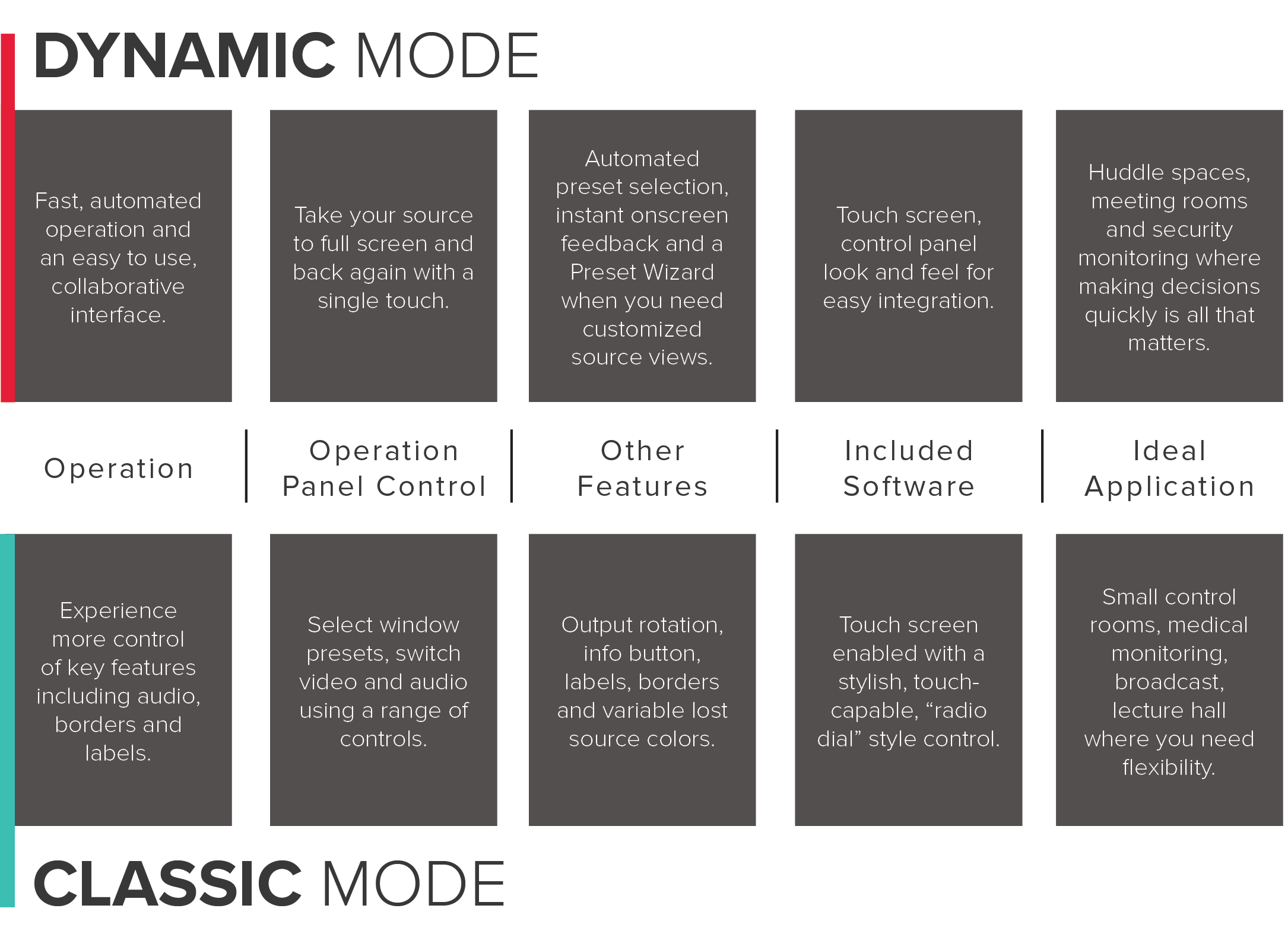 Dynamic and Classic Mode web